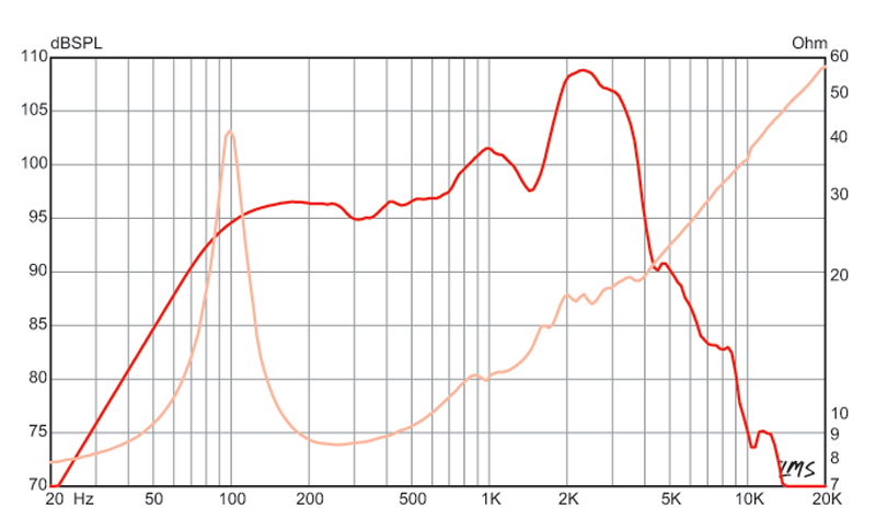 funk ojisan 0.1w アンプ用スピーカー選び】その1：ギター用スピーカーって何なの？を調べてみた | Project JAZZCASTER  - by カバ野郎